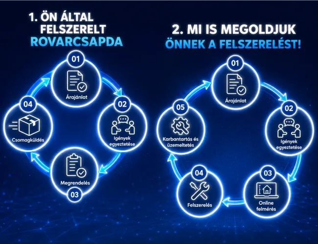 Hogyan dolgozunk? - Gemix Kártevőirtás